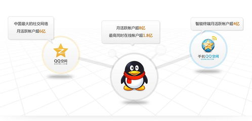 個(gè)人社交賬號(hào)的廣告利用 網(wǎng)絡(luò)市場(chǎng)營(yíng)銷(xiāo)策劃的無(wú)限潛力